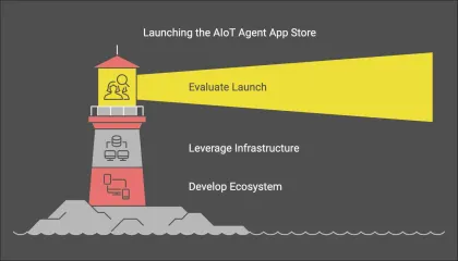 TRACUP Explores Launch of AIoT Agent App Store Amidst Booming Market